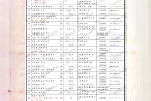 无缘季中锦标赛冠军！哈利伯顿：湖人刚刚击败了我们 这令人沮丧